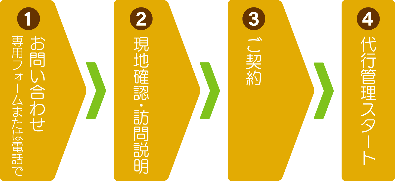 流れ