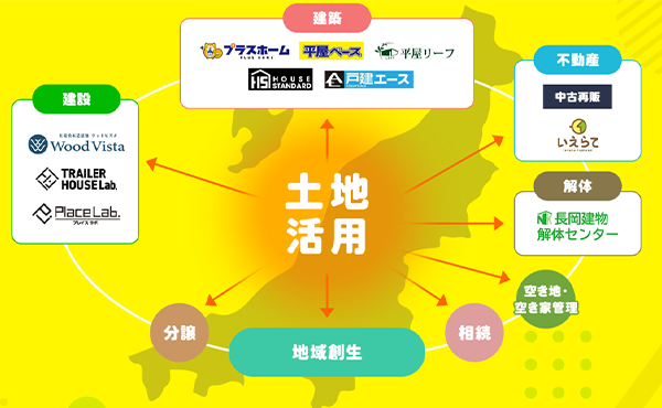 会社雰囲気